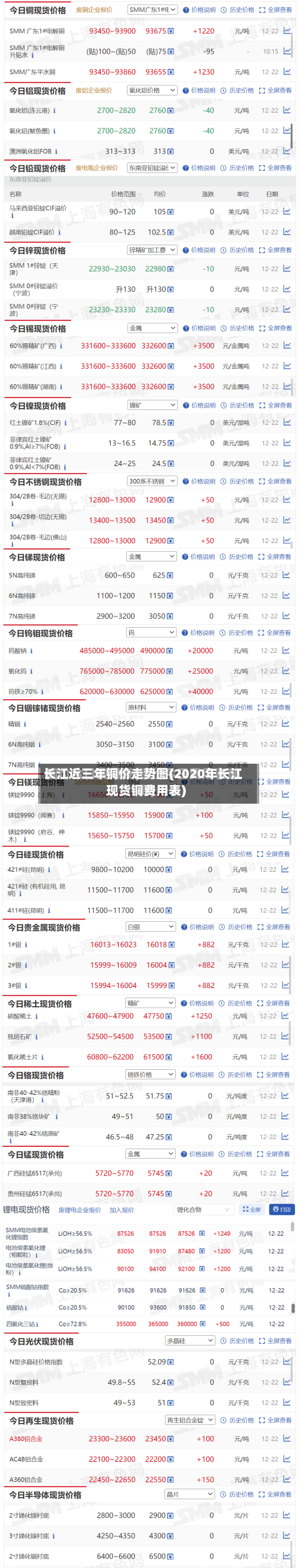长江近三年铜价走势图(2020年长江现货铜费用表)-第2张图片