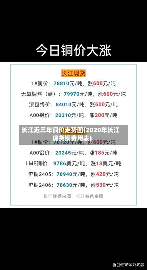 长江近三年铜价走势图(2020年长江现货铜费用表)