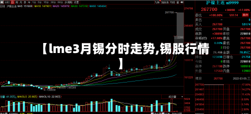 【lme3月锡分时走势,锡股行情】