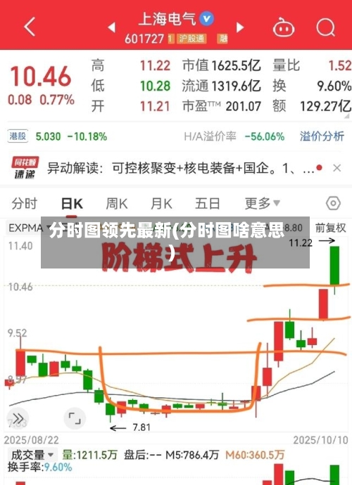 分时图领先最新(分时图啥意思)