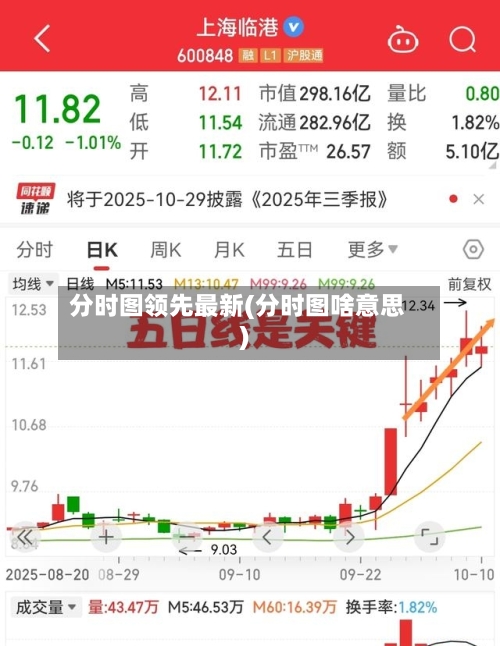 分时图领先最新(分时图啥意思)-第2张图片