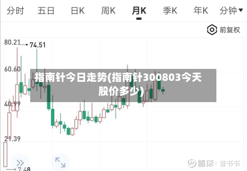 指南针今日走势(指南针300803今天股价多少)
