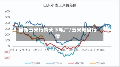 最新玉米行情天下粮厂/玉米粮食行情