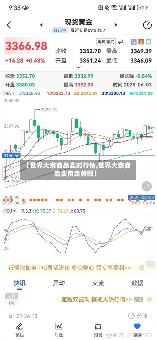 【世界大宗商品实时行情,世界大宗商品费用走势图】