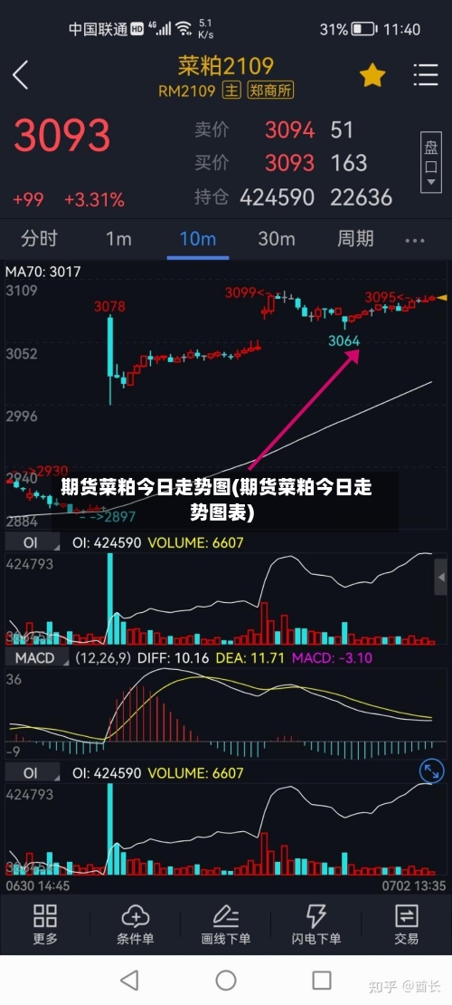 期货菜粕今日走势图(期货菜粕今日走势图表)-第2张图片