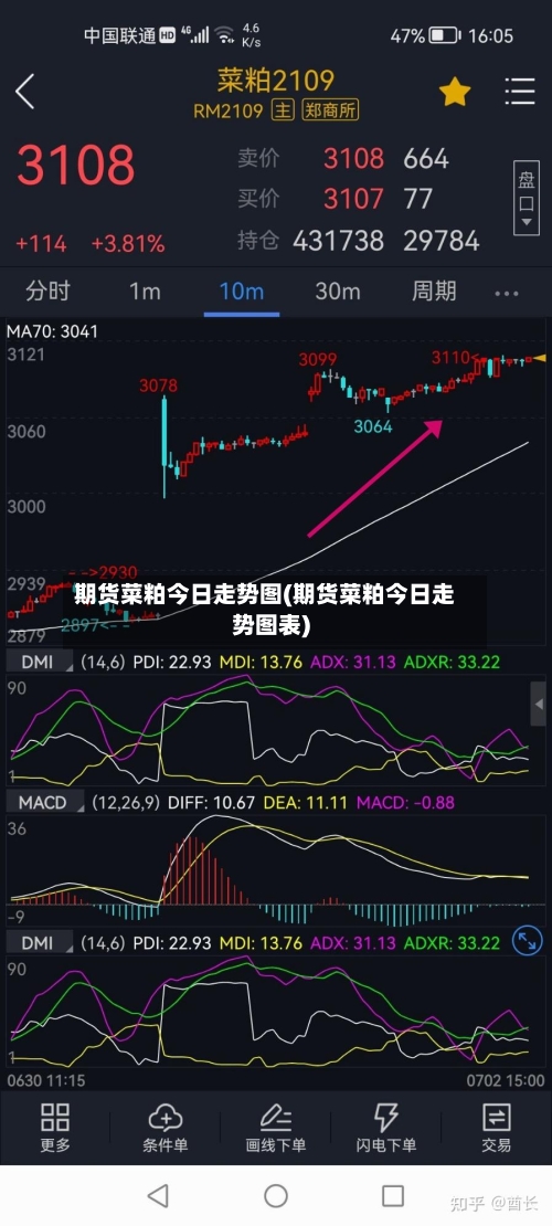期货菜粕今日走势图(期货菜粕今日走势图表)