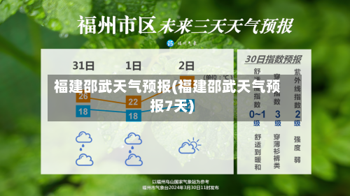 福建邵武天气预报(福建邵武天气预报7天)