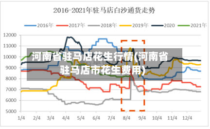 河南省驻马店花生行情(河南省驻马店市花生费用)