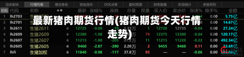 最新猪肉期货行情(猪肉期货今天行情走势)