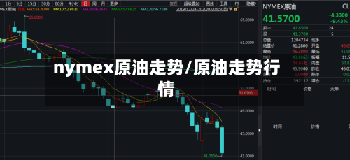 nymex原油走势/原油走势行情