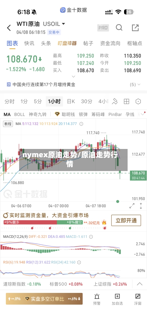 nymex原油走势/原油走势行情-第2张图片
