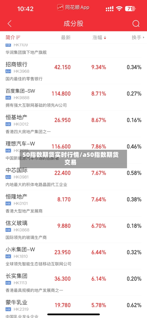 50指数期货实时行情/a50指数期货交易-第2张图片