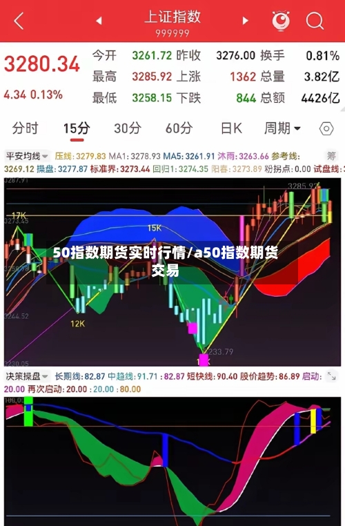 50指数期货实时行情/a50指数期货交易-第3张图片