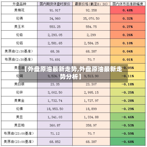 【外盘原油最新走势,外盘原油最新走势分析】-第3张图片