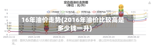 16年油价走势(2016年油价比较高是多少钱一升)