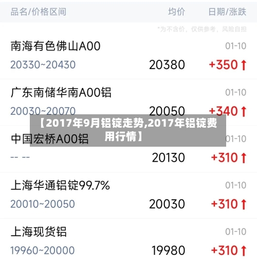 【2017年9月铝锭走势,2017年铝锭费用行情】