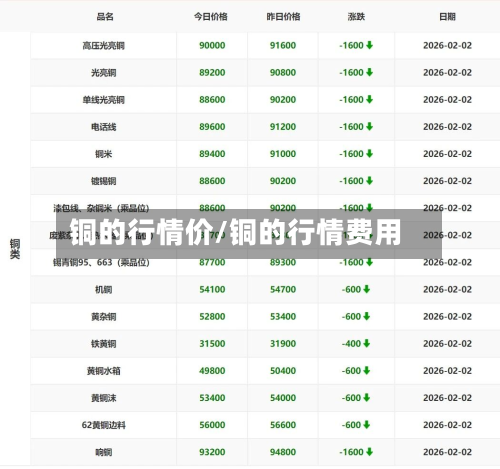 铜的行情价/铜的行情费用