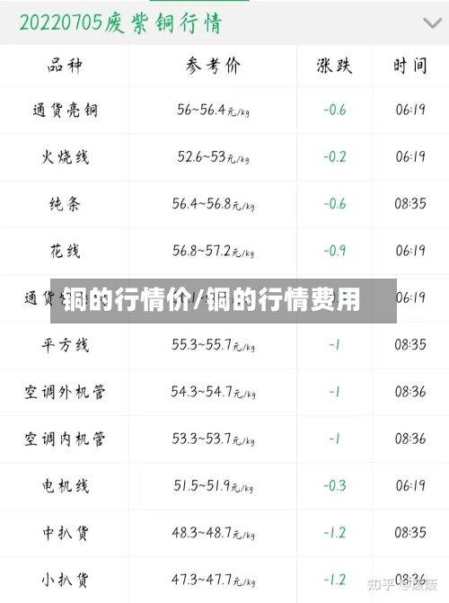 铜的行情价/铜的行情费用-第2张图片