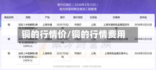铜的行情价/铜的行情费用-第3张图片