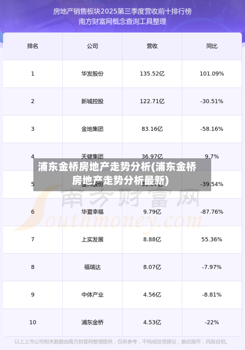 浦东金桥房地产走势分析(浦东金桥房地产走势分析最新)