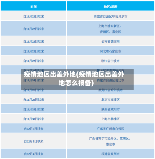 疫情地区出差外地(疫情地区出差外地怎么报备)-第2张图片