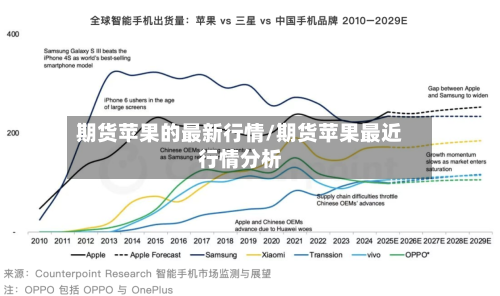 期货苹果的最新行情/期货苹果最近行情分析-第2张图片