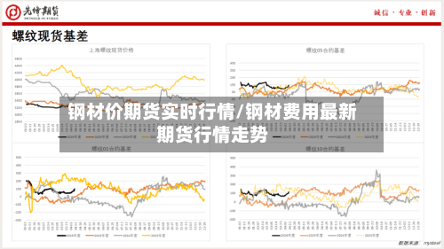 钢材价期货实时行情/钢材费用最新期货行情走势