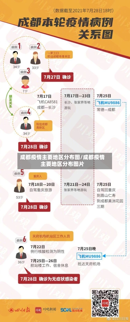 成都疫情主要地区分布图/成都疫情主要地区分布图片-第2张图片