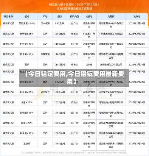 【今日铝定费用,今日铝锭费用最新费用】