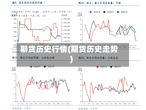 期货历史行情(期货历史走势)