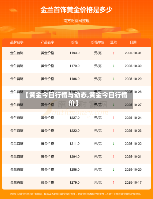 【黄金今日行情与动态,黄金今日行情价】-第2张图片