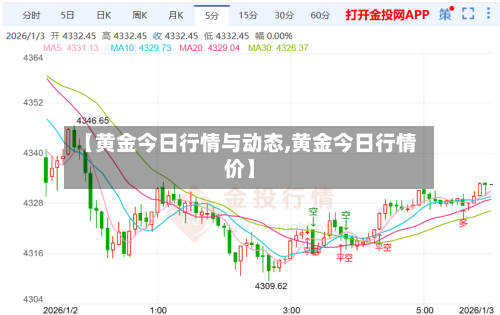 【黄金今日行情与动态,黄金今日行情价】