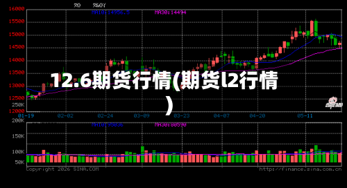 12.6期货行情(期货l2行情)-第2张图片