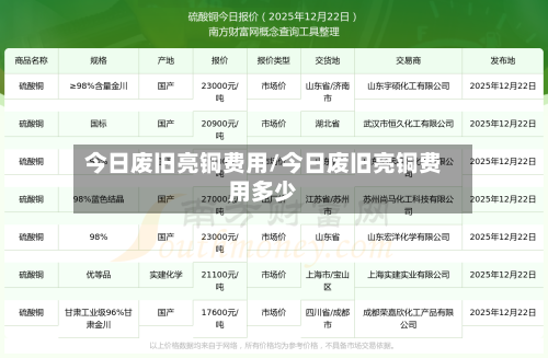 今日废旧亮铜费用/今日废旧亮铜费用多少-第3张图片