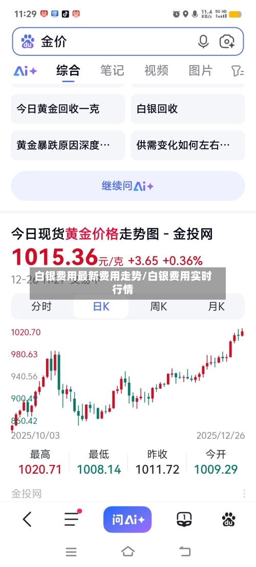 白银费用最新费用走势/白银费用实时行情