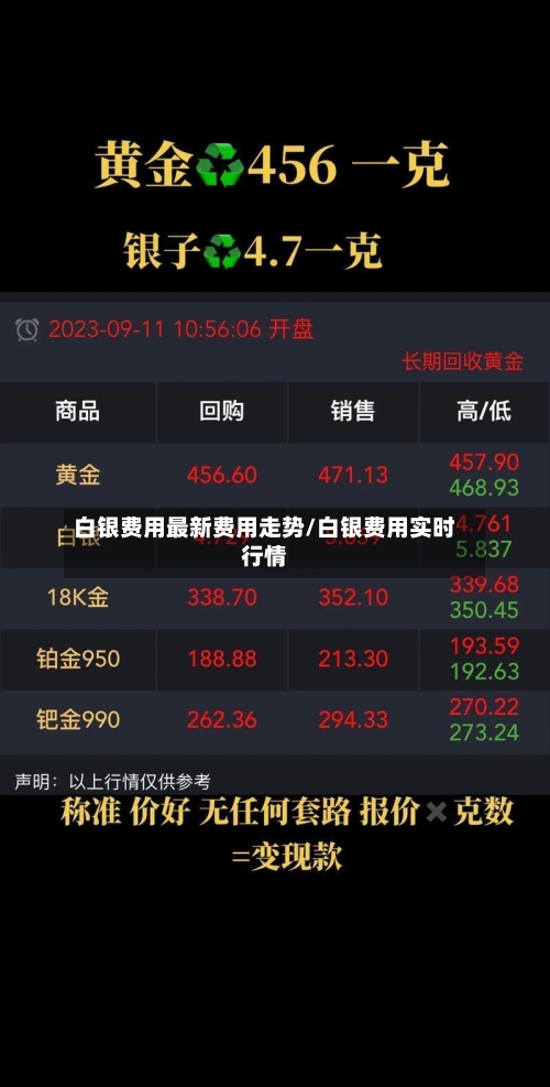 白银费用最新费用走势/白银费用实时行情-第2张图片
