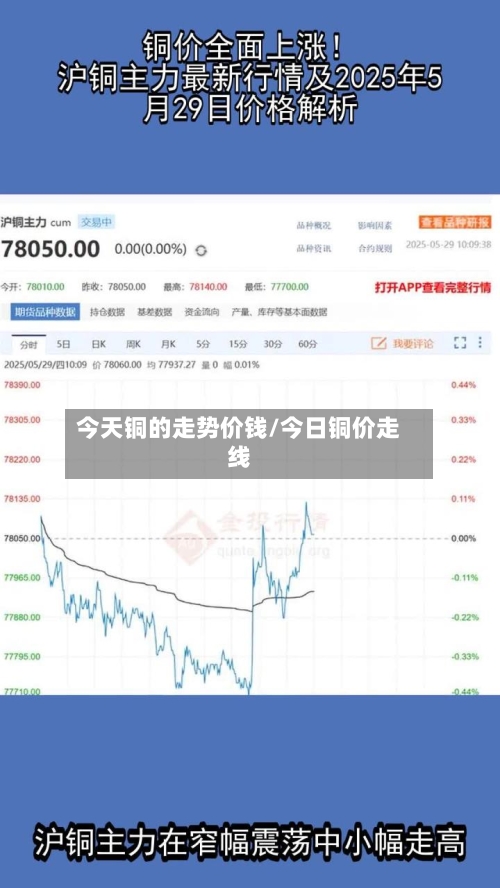 今天铜的走势价钱/今日铜价走线-第2张图片