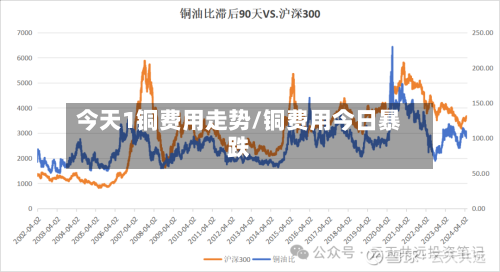 今天1铜费用走势/铜费用今日暴跌-第2张图片