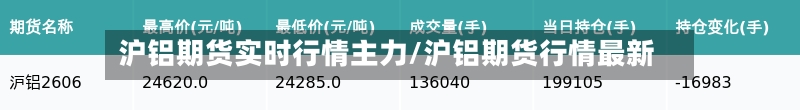 沪铝期货实时行情主力/沪铝期货行情最新