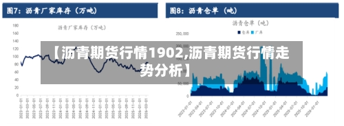 【沥青期货行情1902,沥青期货行情走势分析】-第3张图片