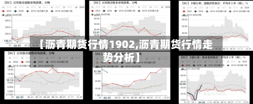 【沥青期货行情1902,沥青期货行情走势分析】
