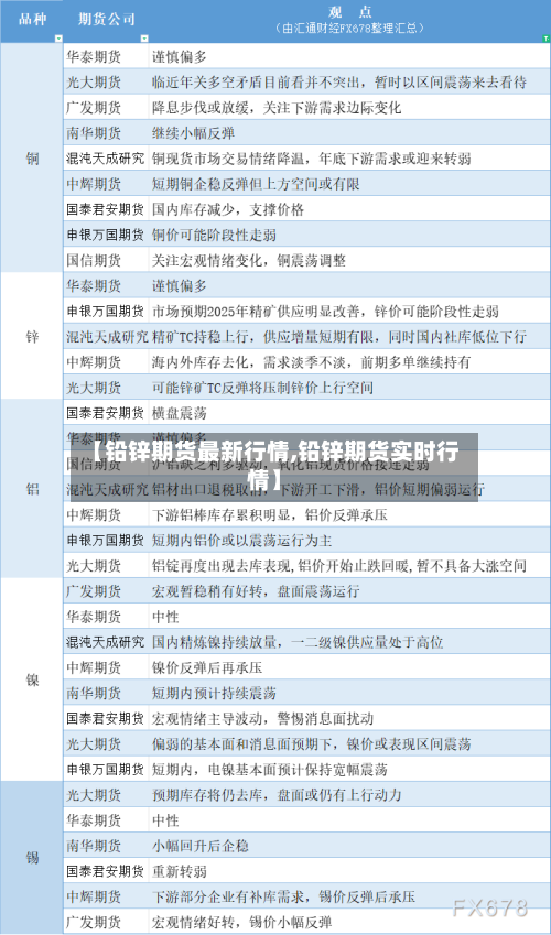 【铅锌期货最新行情,铅锌期货实时行情】