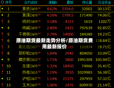 原油期货最新走势分析/原油期货费用最新报价-第2张图片