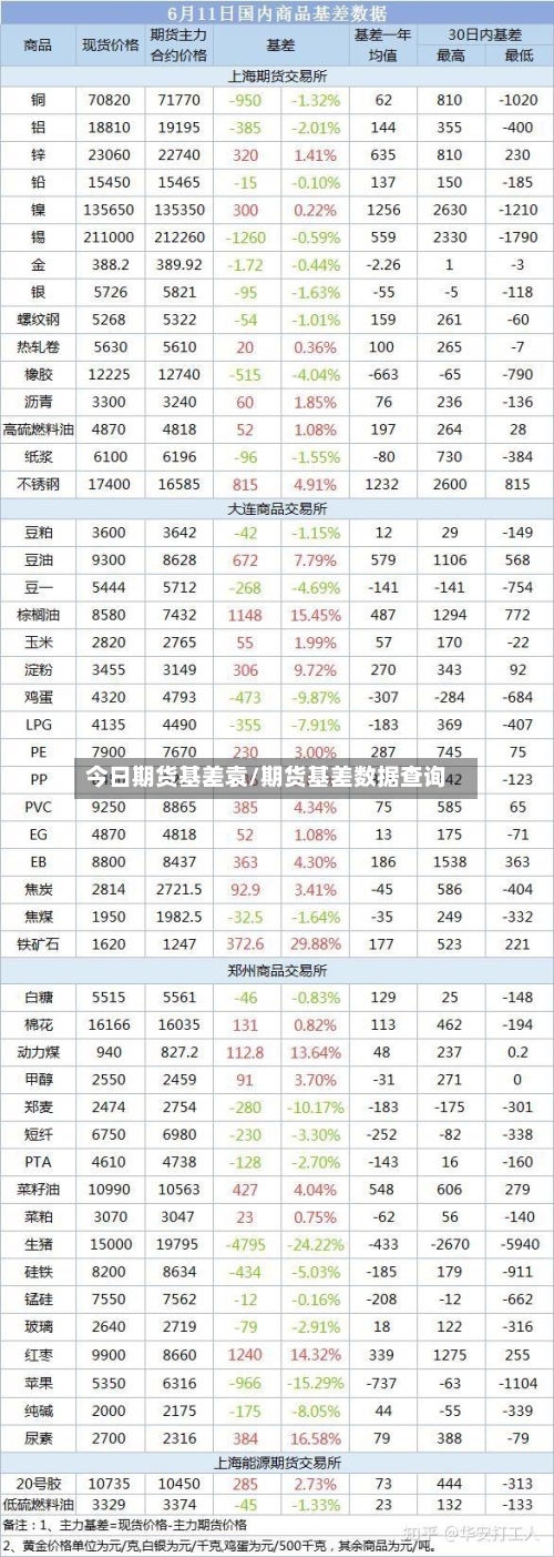 今日期货基差袁/期货基差数据查询-第2张图片