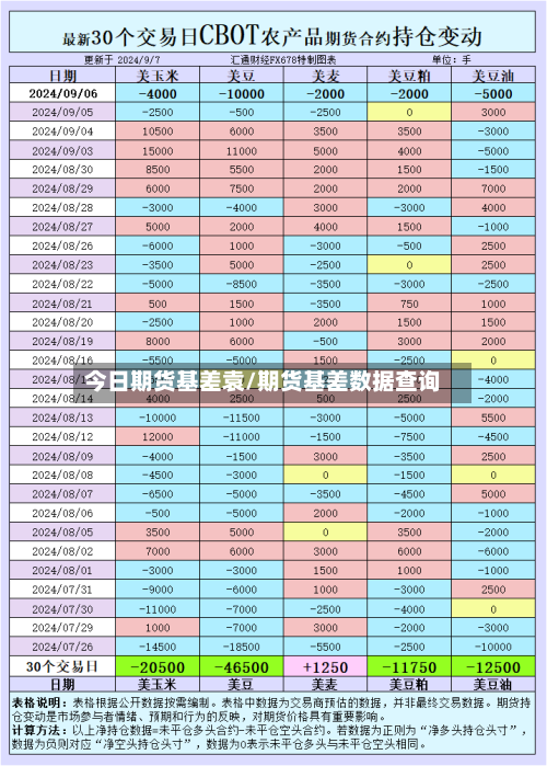 今日期货基差袁/期货基差数据查询