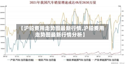 【沪铅费用走势图最新行情,沪铅费用走势图最新行情分析】