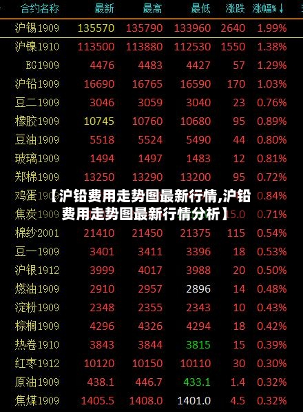 【沪铅费用走势图最新行情,沪铅费用走势图最新行情分析】-第2张图片