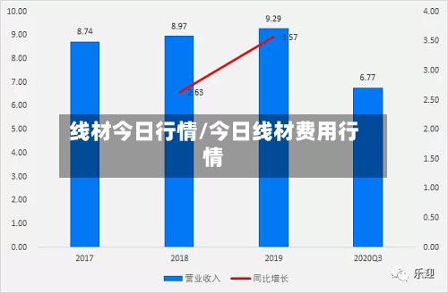 线材今日行情/今日线材费用行情-第2张图片