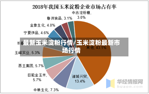 最新玉米淀粉行情/玉米淀粉最新市场行情-第2张图片