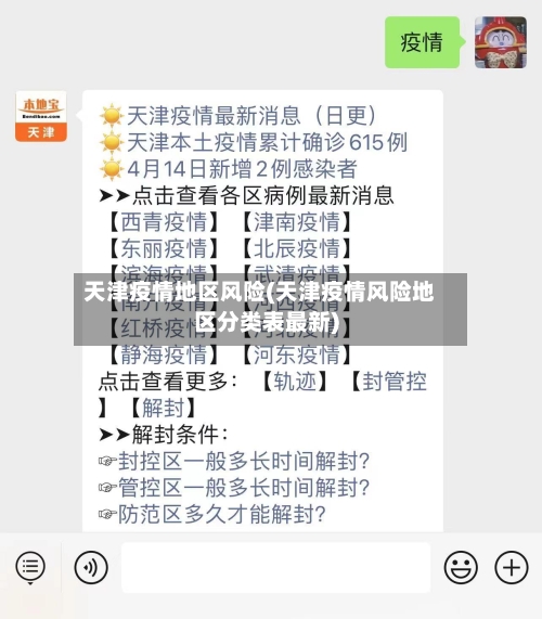 天津疫情地区风险(天津疫情风险地区分类表最新)
